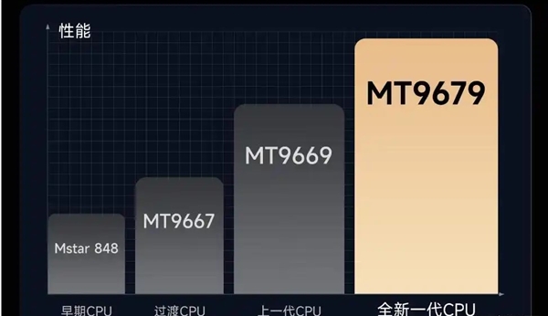 MT9681与MT9679参数对比pg模拟器试玩家用投影仪哪种芯片好(图8)