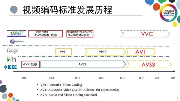 MT9681与MT9679参数对比pg模拟器试玩家用投影仪哪种芯片好(图11)